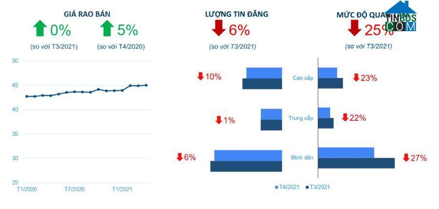 Ảnh Giá căn hộ chung cư TP.HCM tiếp tục tăng