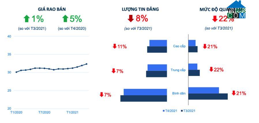 Ảnh Giá chung cư Hà Nội tăng