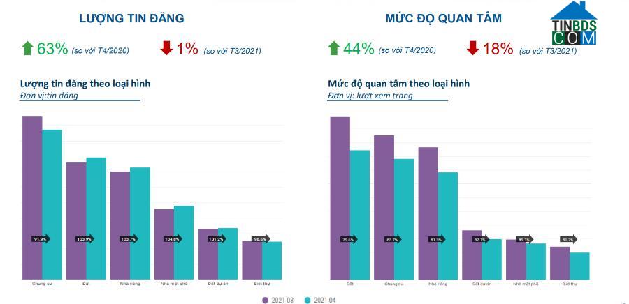 Ảnh Đã đến lúc đi săn bất động sản cắt lỗ?