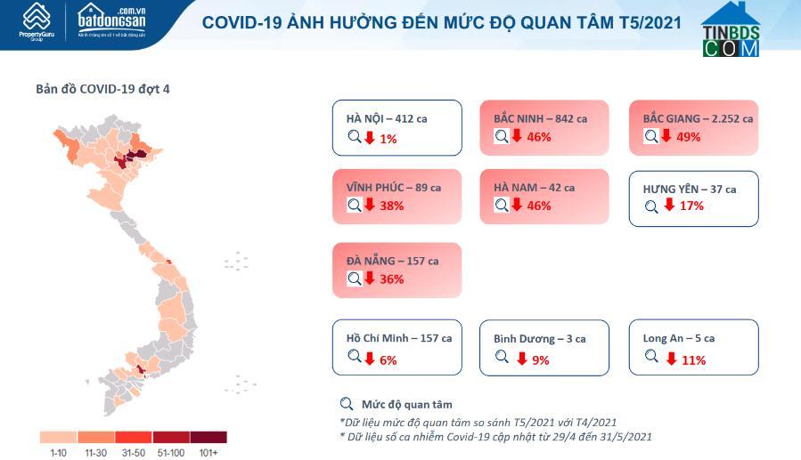 Mức độ quan tâm BĐS sụt giảm nhiều nhất tại các tỉnh thành có dịch Covid-19 bùng phát mạnh mẽ 