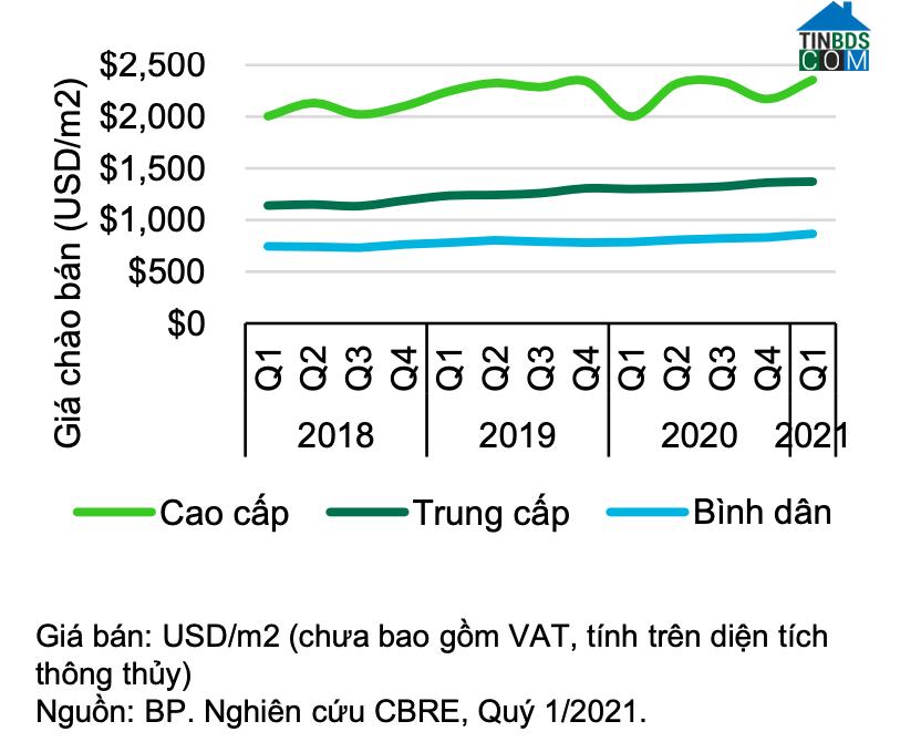 Ảnh Đổi nhà sống sang - An cư hưởng thụ tại Masteri West Heights