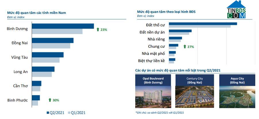Ảnh Tecco Felice Homes – “Chìa khóa” giải quyết nhu cầu ở thực tại Bình Dương