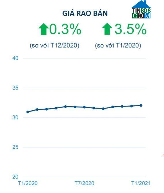 Ảnh Giá chung cư Hà Nội đang dần tăng tốc