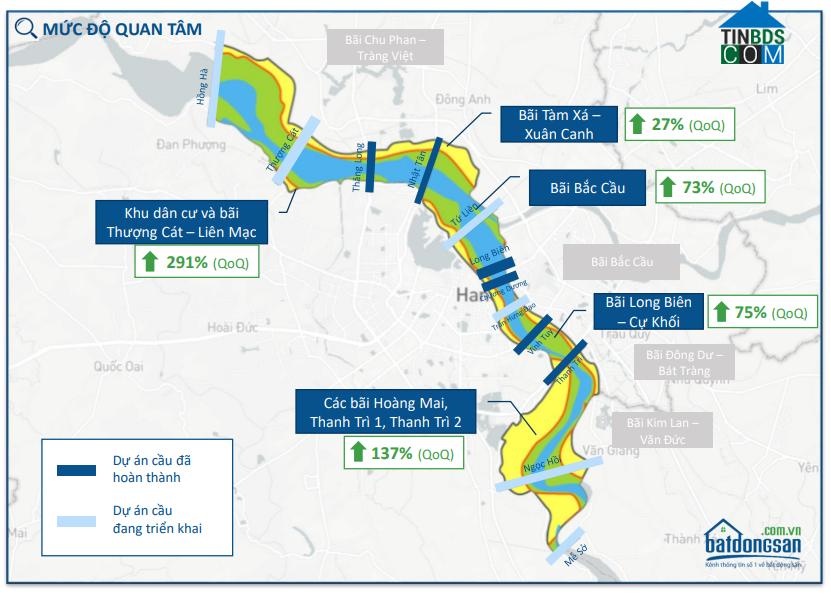 Ảnh Đất ven sông Hồng tăng giá đột biến 200%, “mỏ vàng” hay con dao 2 lưỡi?