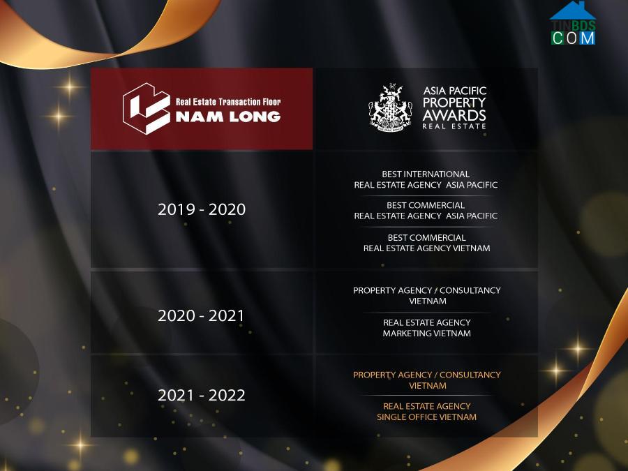 Ảnh Cú hat-trick giúp sàn Nam Long khẳng định vị trí trên đấu trường quốc tế