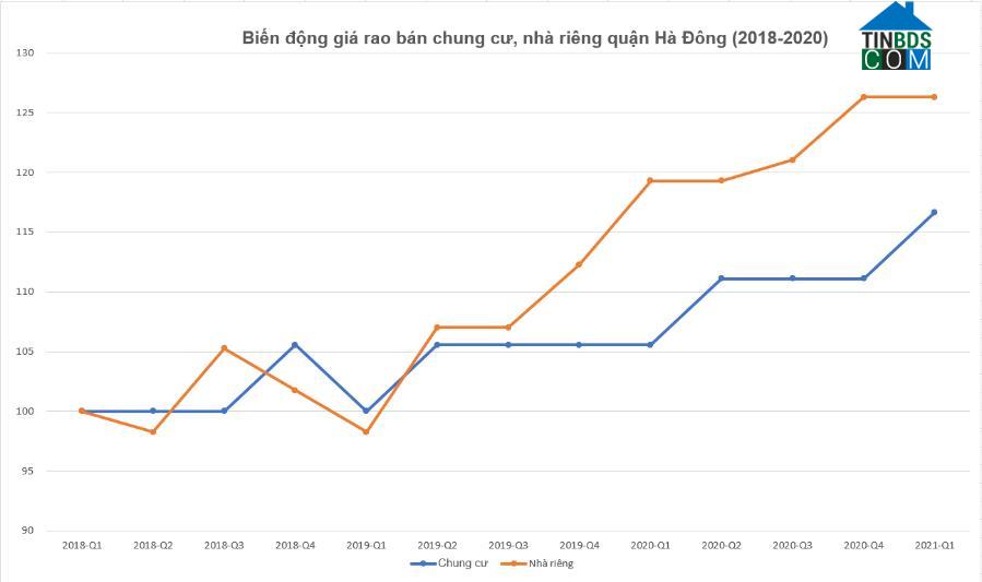 Ảnh Tổng quan thông tin cho người tìm mua nhà quận Hà Đông: còn nhiều BĐS giá mềm