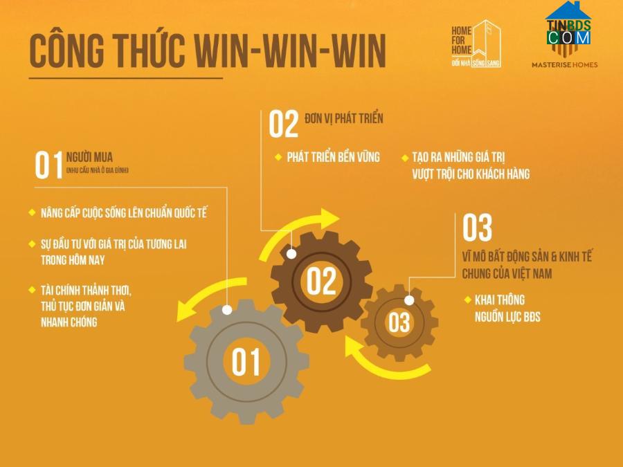 Ảnh Đổi nhà sống sang - An cư hưởng thụ tại Masteri West Heights