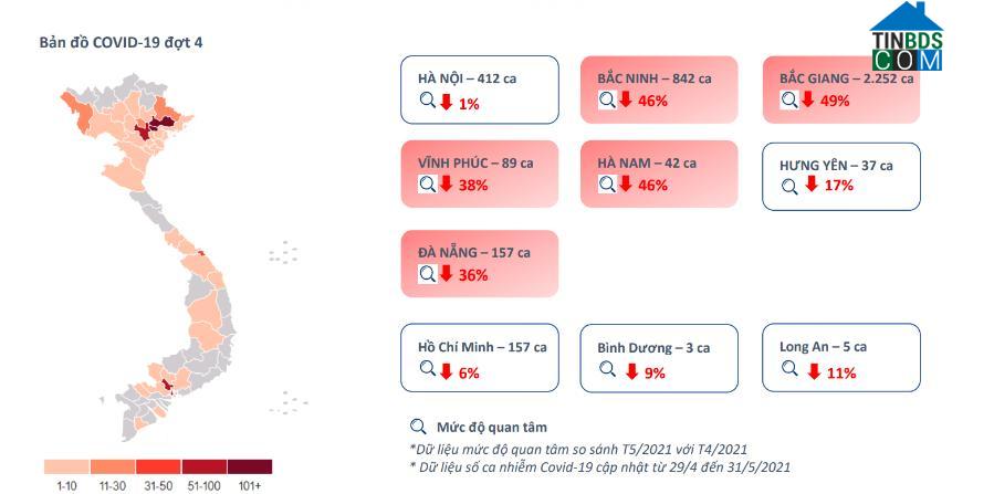 Làn sóng Covid-19 lần thứ 4 đã có những tác động nhất định đến thị trường BĐS quý 2/2021. Nguồn: Báo cáo thị trường tháng 5/2021 của Tinbds.COM