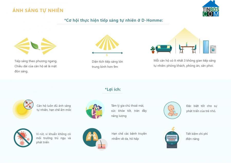 Ảnh An toàn: Tiêu chuẩn mới của căn hộ hiện đại