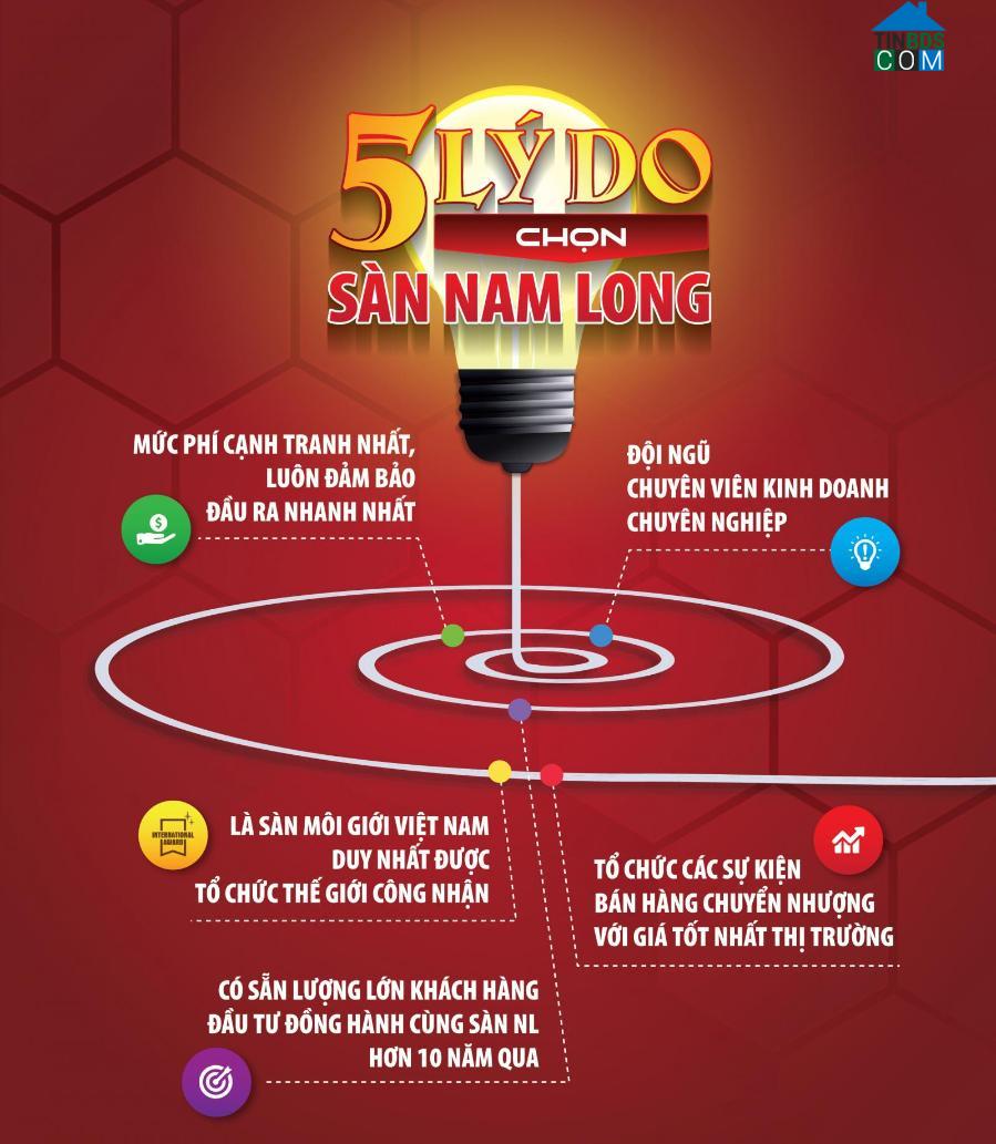 Ảnh Cú hat-trick giúp sàn Nam Long khẳng định vị trí trên đấu trường quốc tế
