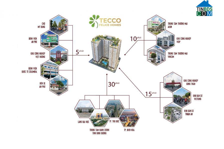Tiện ích ngoại khu vượt trội đem đến giá trị sinh lời cho Tecco Felice Homes.