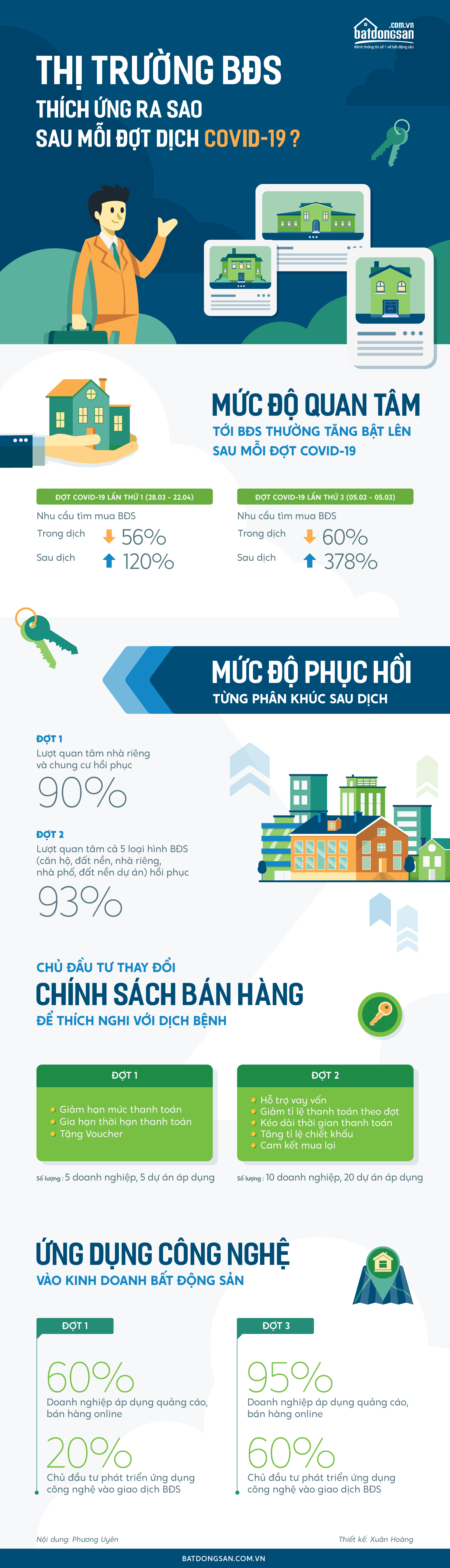 Ảnh Thị trường BĐS thích ứng ra sao sau mỗi đợt dịch Covid-19?