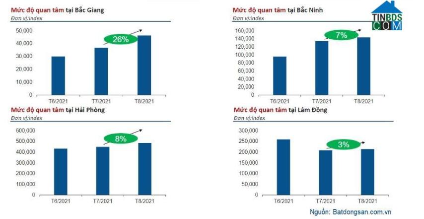 Ảnh Những diễn biến đáng chú ý của thị trường BĐS quý 3/2021