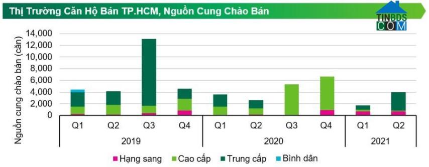 Ảnh Yếu tố nào giúp BĐS khu Nam Sài Gòn là một điểm sáng vào thời điểm cuối năm?