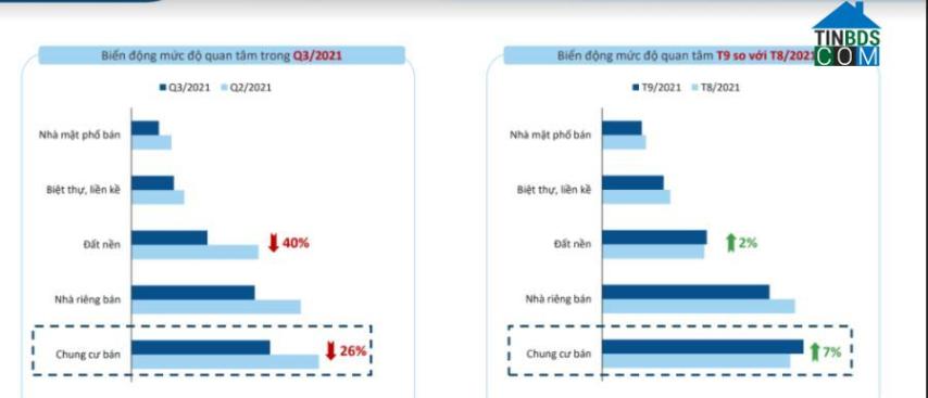 Ảnh Bất động sản Hà Nội bắt đầu phục hồi sau giãn cách