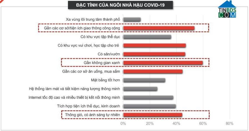 Ảnh >> Những xu hướng nổi bật của thị trường bất động sản 5 năm qua