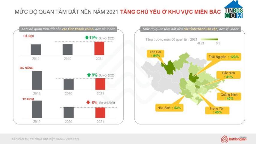 Ảnh Đất nền sẽ tạo sóng trong năm 2022?