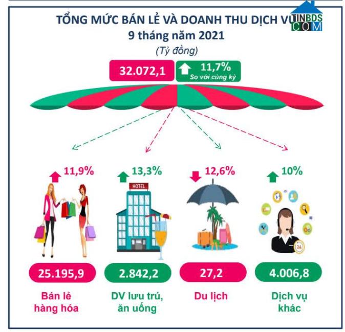 Ảnh Shophouse Thái Nguyên đang hưởng lợi gì từ thị trường bán lẻ?