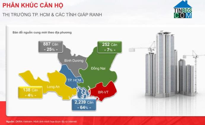 Ảnh Nguồn cung nhà ở tại Bình Dương đột ngột giảm mạnh, khan hiếm hàng mới