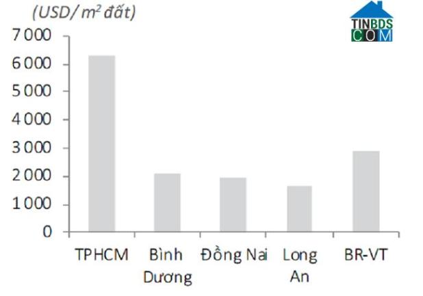 Dự án hướng tới nhu cầu sống khỏe tại vùng ven đang đón đầu làn sóng dịch chuyển từ TP.HCM