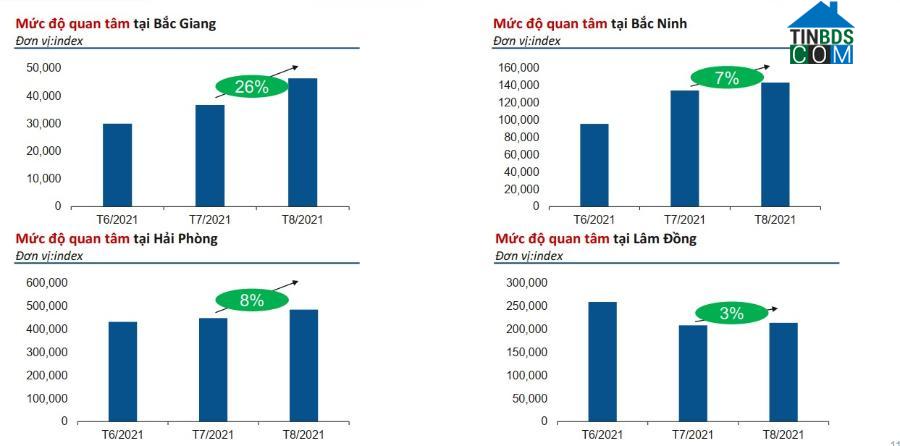 Ảnh Thị trường BĐS vẫn có những "điểm sáng" hút người mua giữa đại dịch