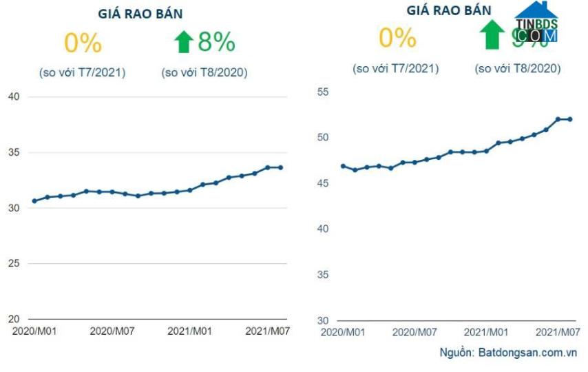 Ảnh Những diễn biến đáng chú ý của thị trường BĐS quý 3/2021