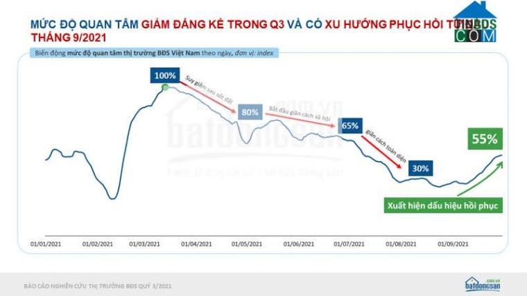 Ảnh Hội nghị Bất động sản Việt Nam – VRES 2021: Đi tìm “vaccine” cho thị trường BĐS