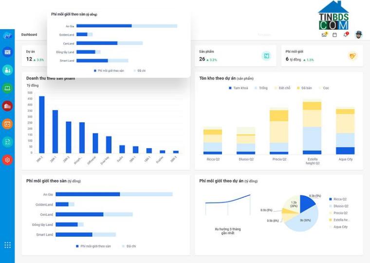Ảnh Doanh nghiệp bất động sản chủ động “đón đầu” xu hướng chuyển đổi số bằng giải pháp Cloud ERP