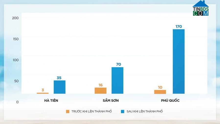 Ảnh Xuất hiện vùng trũng bất động sản biển phía Nam, hút dòng tiền của các nhà đầu tư