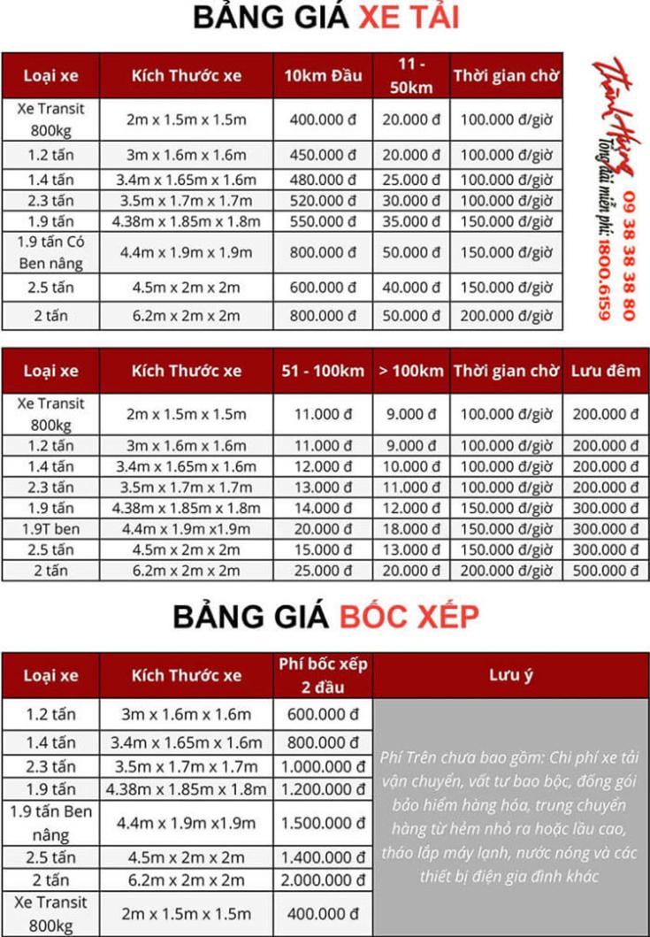 Ảnh Bảng giá dịch vụ chuyển nhà trọn gói tại TP.HCM