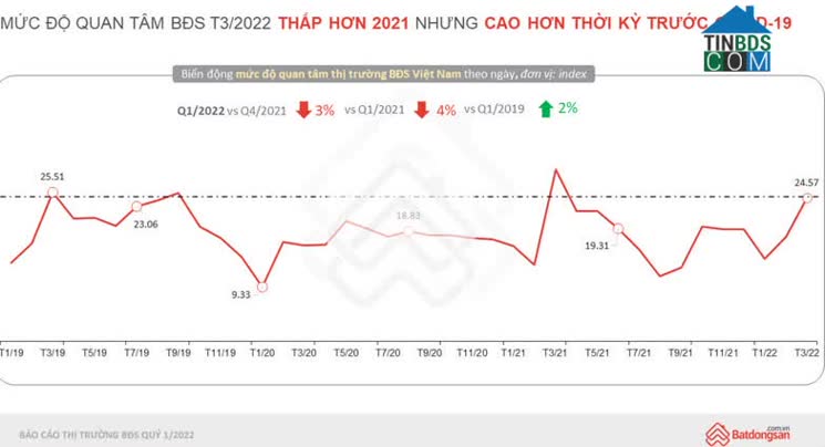 Ảnh Sắp xếp
