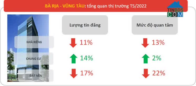 Ảnh Sắp xếp