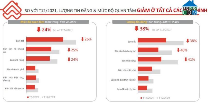 Ảnh Nghỉ Tết sớm khiến giao dịch nhà đất giảm nhiệt trong tháng 1/2022