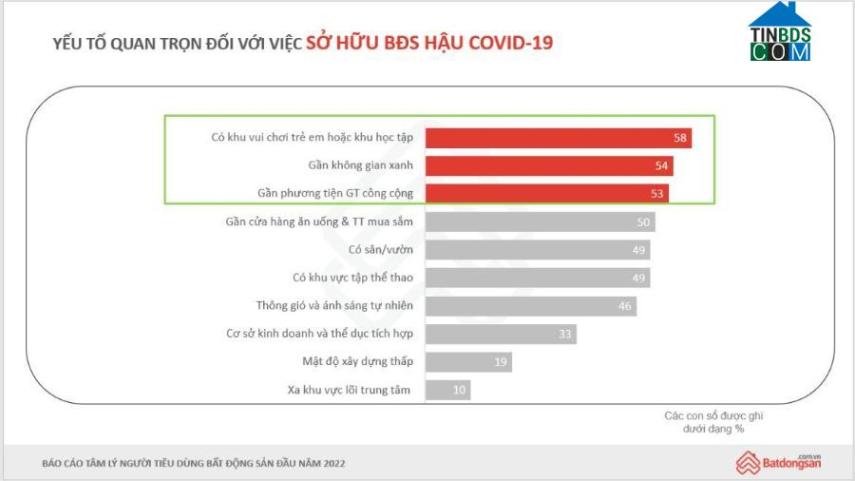 Ảnh Giá BĐS tăng cao là trở ngại lớn nhất với người mua ở thực