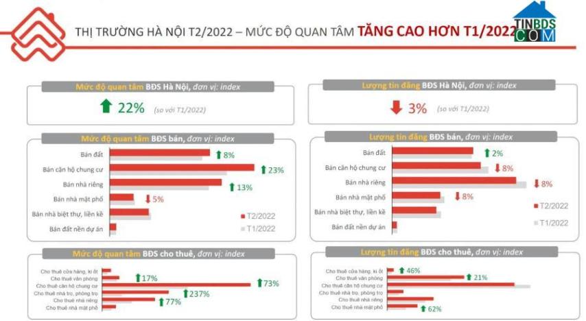 Ảnh Lượng tìm kiếm phòng trọ, căn hộ cho thuê tăng đột biến