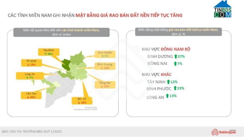 Ảnh Giá rao bán đất nền nhiều tỉnh phía Nam tăng mạnh