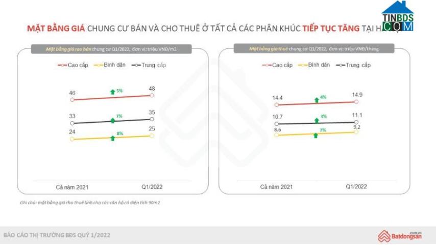 Ảnh Giá bất động sản Hà Nội tiếp tục tăng thời điểm đầu năm