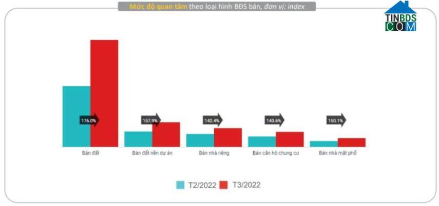 Đất nền, đất nông nghiệp được quan tâm nhiều nhất tại Khánh Hòa. Nguồn: Tinbds.COM