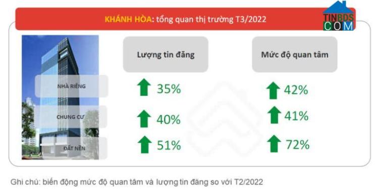 Ảnh Toàn cảnh thị trường BĐS Khánh Hòa trong quý 1/2022