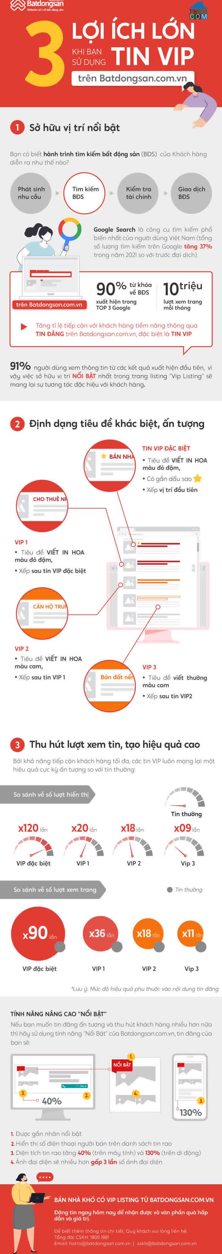 Ảnh [Infographic] 3 lý do bạn nên sử dụng tin VIP của Tinbds.COM ngay hôm nay