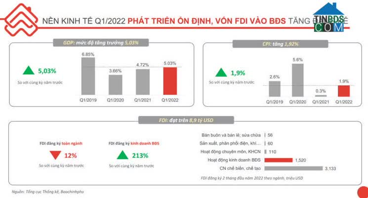 Ảnh Khu dân cư Đất Nam Tây Lân