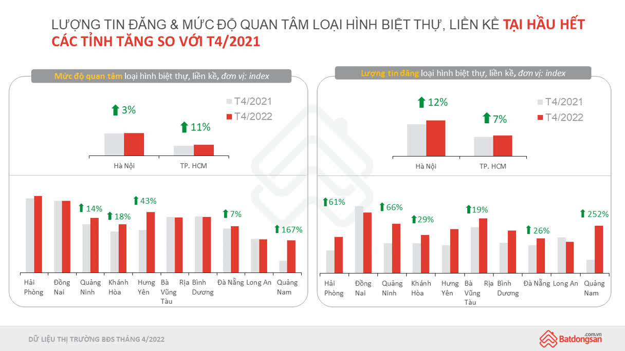 Ảnh Sắp xếp