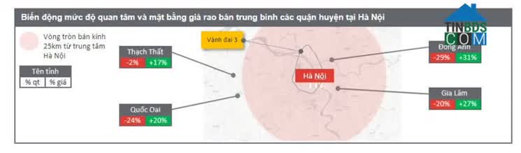 Những điểm nóng đất nền ven Hà Nội trong 2 năm 2020 và 2021 đều rơi vào thực trạng sụt giảm nhu cầu tìm kiếm