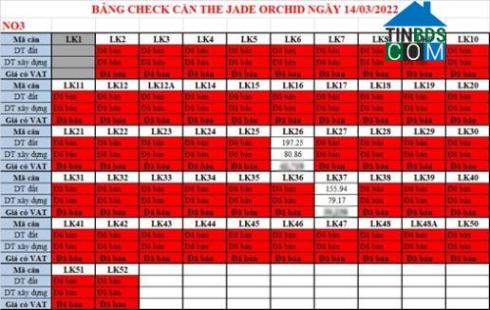 Ảnh Bất động sản trong năm 2022 tiếp tục tăng giá?