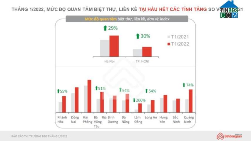 Ảnh Báo cáo quý 1/2022 của Tinbds.COM: BĐS không ngừng tăng giá