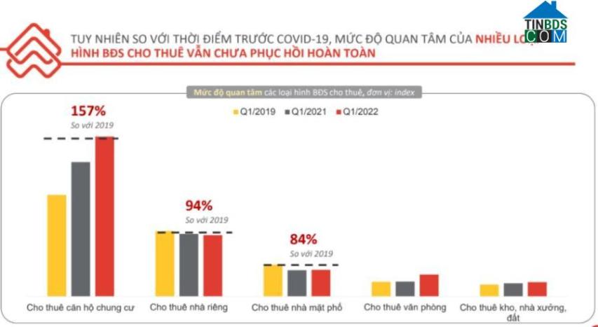 Đất nền miền Trung tăng trưởng mạnh về giá bán và mức độ quan tâm do có nhiều thông tin liên quan quy hoạch, hạ tầng. Nguồn: Tinbds.COM