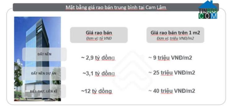 Ảnh Toàn cảnh thị trường BĐS Khánh Hòa trong quý 1/2022