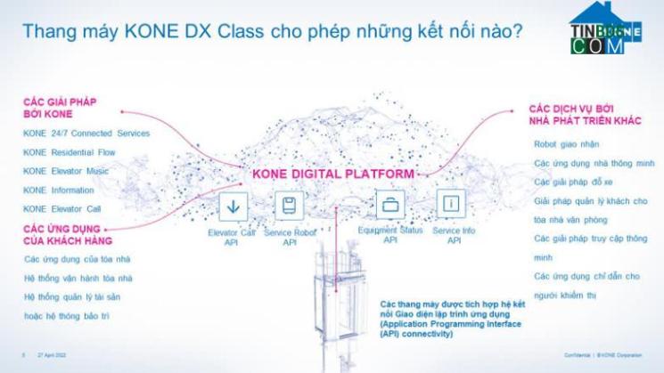 Ảnh Thang máy KONE - Nâng tầm kết nối tương lai bằng công nghệ API