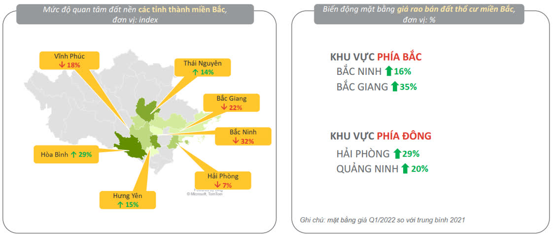 Mức độ quan tâm giảm nhưng giá rao bán tiếp tục tăng ở nhiều địa phương. Nguồn: Tinbds.COM