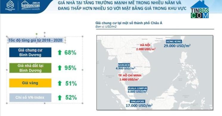 Đất nền Bình Dương chứng minh tiềm năng tăng trưởng vượt trội hơn nhiều kênh đầu tư khác
